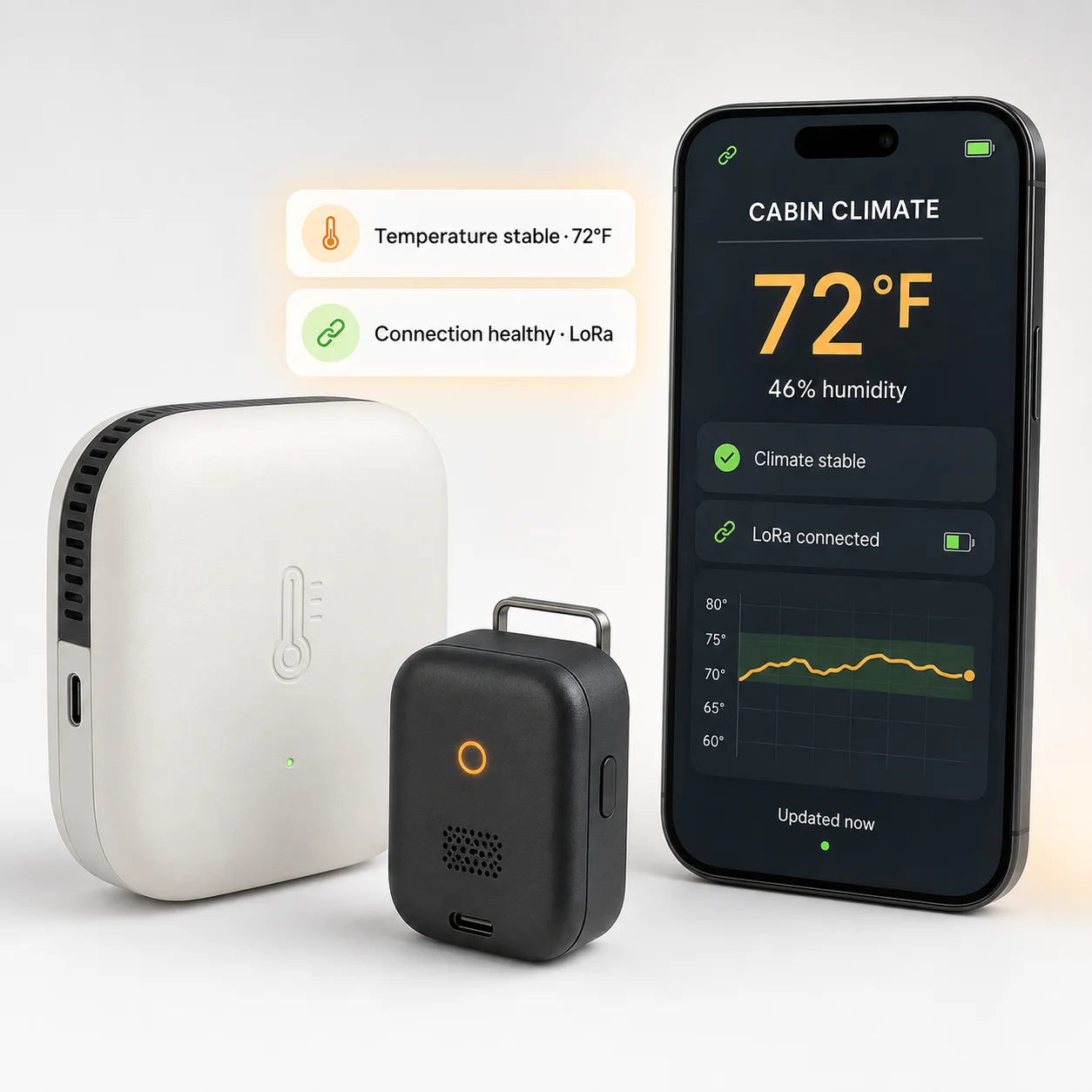 Illustrative C3 phone dashboard showing cabin temperature, humidity, connection health, and a trend line