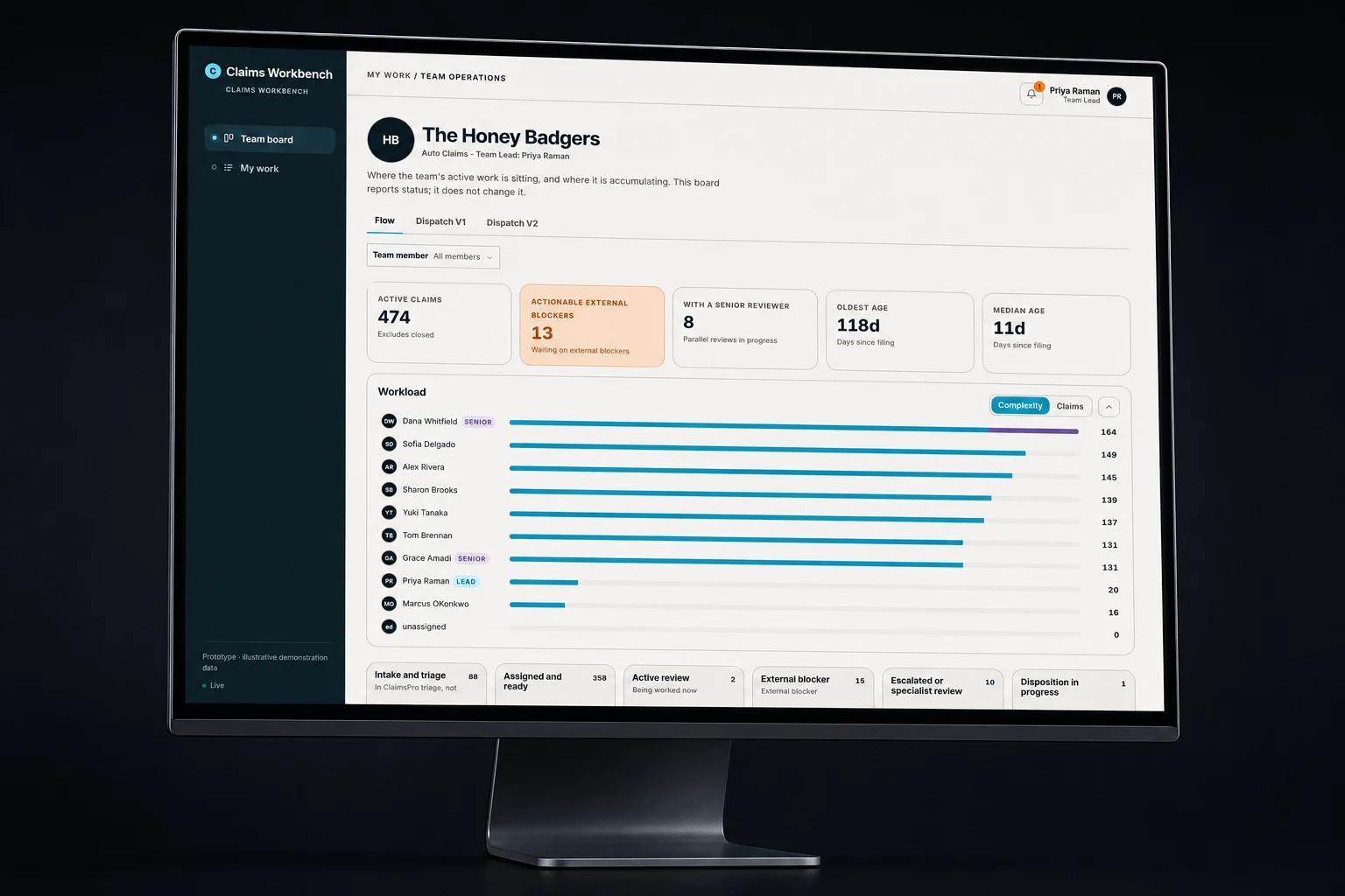Designed desktop monitor mockup presenting the Claims Workbench prototype
